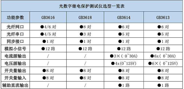 光數字繼電保護測試儀選型表.jpg