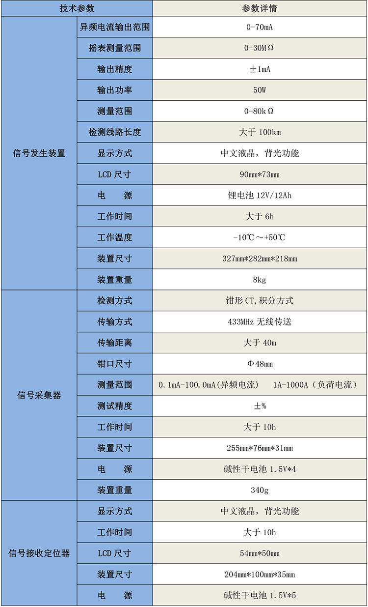 GB1043架空線路接地故障定位儀-1.jpg