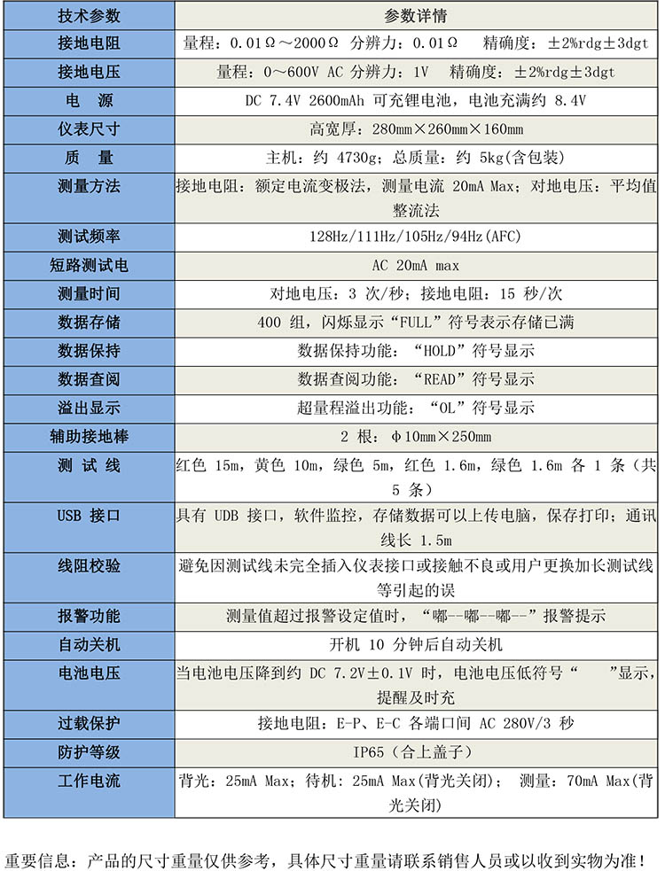 GB1117數(shù)字式接地電阻測試儀-1.jpg